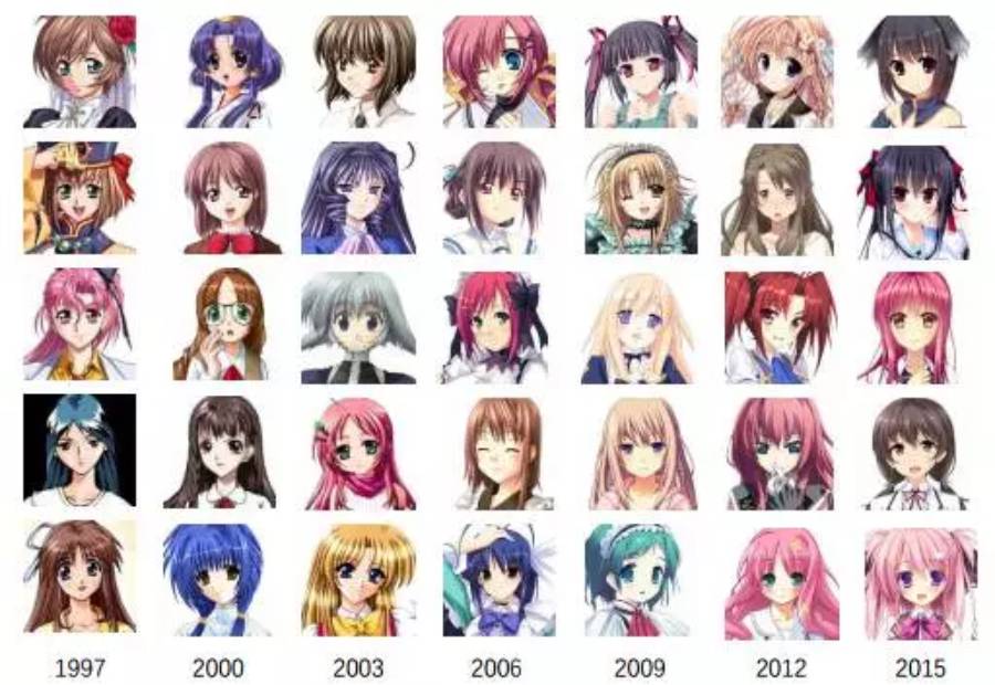 Title: The Stylishness of Womens Heads in Anime: The Collar Trend