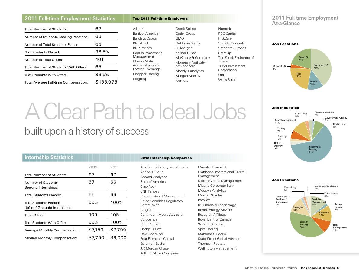 Title: A Practical Experience in Brand Planning for Ties: A Internship Report