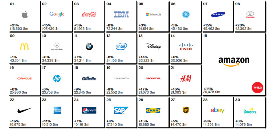 Top 10 World Brands of Ties