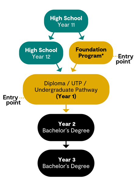 Title: Leading Universities Foster Cooperative Education: A Catalyst for Collaboration and Innovation