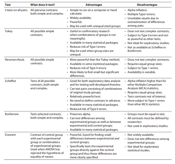 Title: Comparing the Convenience of Wrist Ties and Hand-Tied Ties: A Comprehensive Analysis