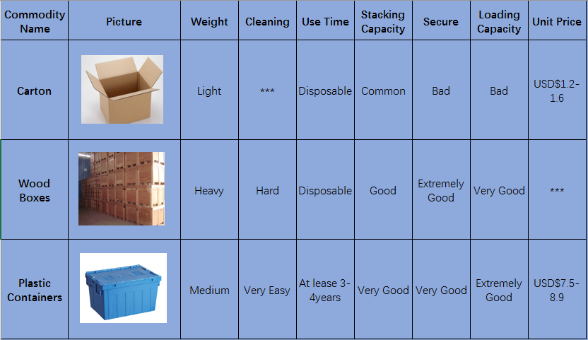 Title: Understanding the Differences Between a Tie Rack and a Tie Box