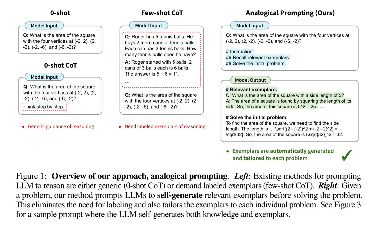 RedShirtandTieCombination:ADressingCodeforSuccess