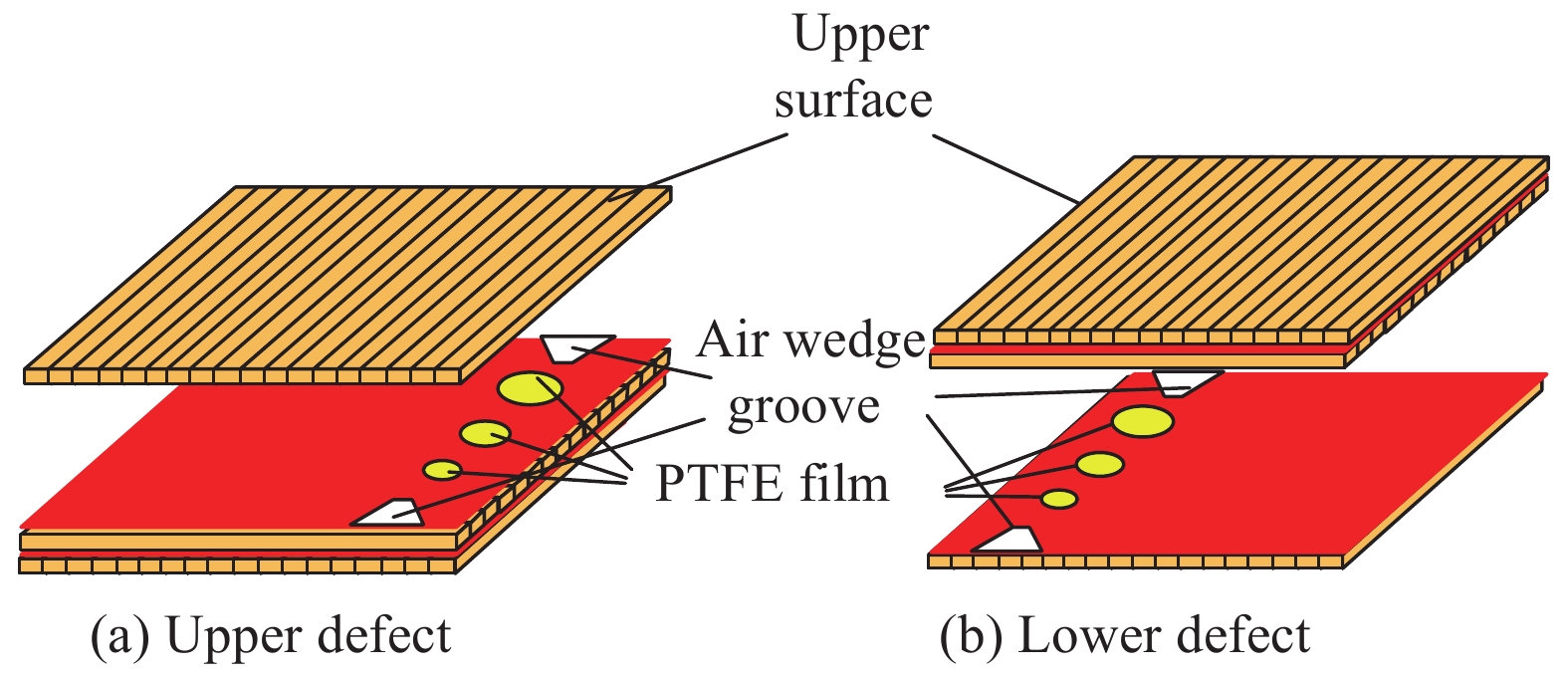 Title: Understanding the Components of a Tie