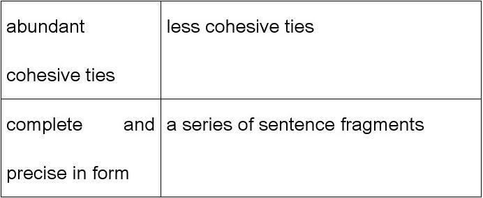 Title: Exploring the Differences Between French and English Ties