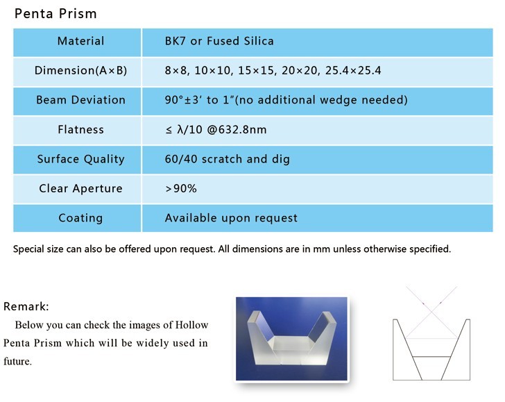 The Specification of a Tie