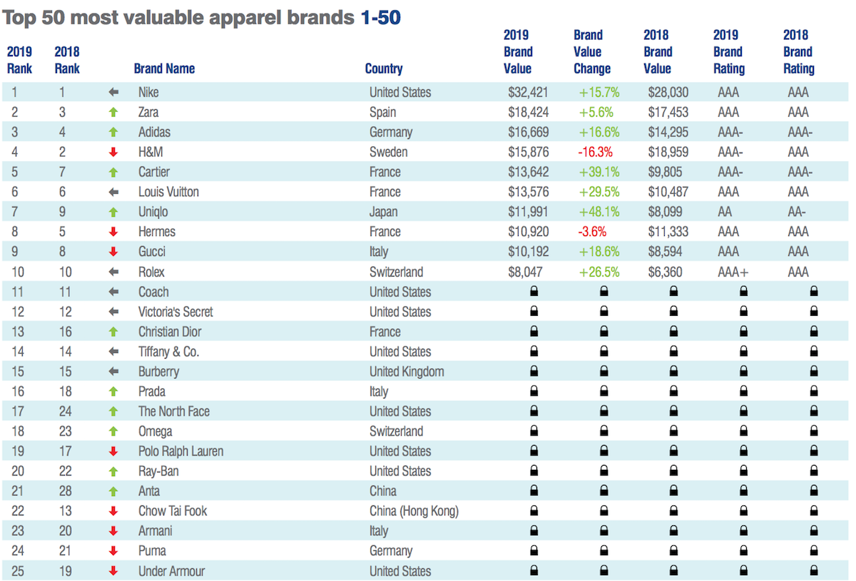 Top 10 Best Tie Brands in the World