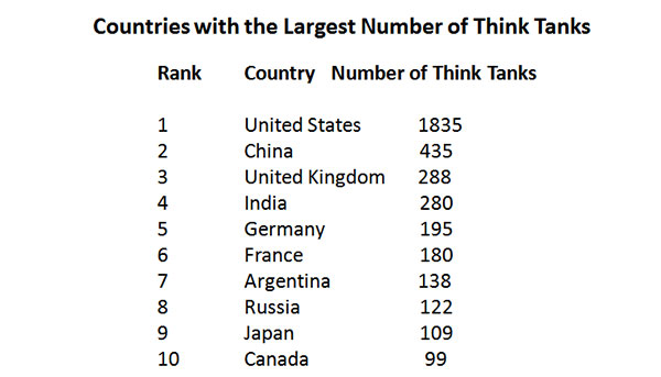 The International Ranking of Tie Brands