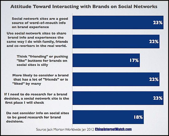 Title: The Social Media Challenge: Mastering the Art of Tie Tying in a World of No Tie