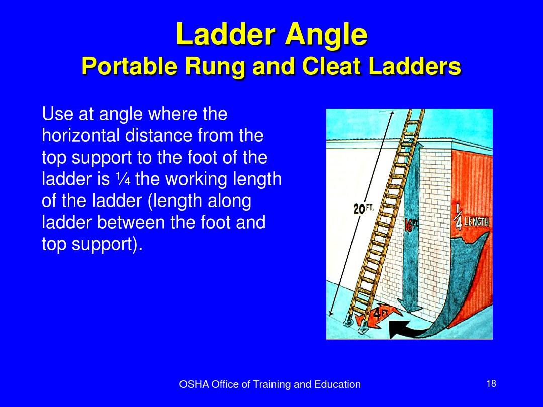 The Long Handle and Flat Angle of a Tie