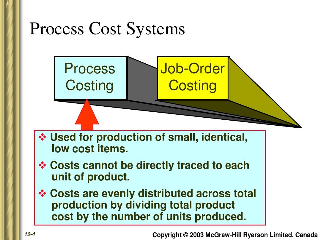 The Cost of Custom-Made Ties