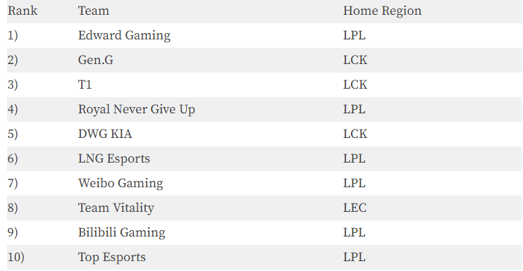 Title: Top 10 Common Tie Brands for Railway Professionals