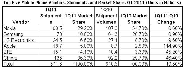 Phone Salesmens Ties: The Fashion Statement of the Mobile Phone Industry