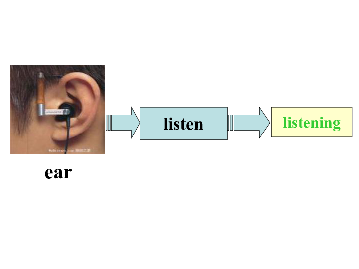 How to Adjust a TieCorrectly