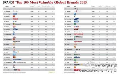 Global Tie Brands Ranking