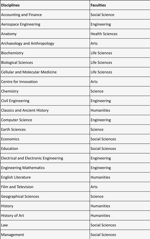 Title: The Evolution of University Uniforms and Ties: A Cultural Significance