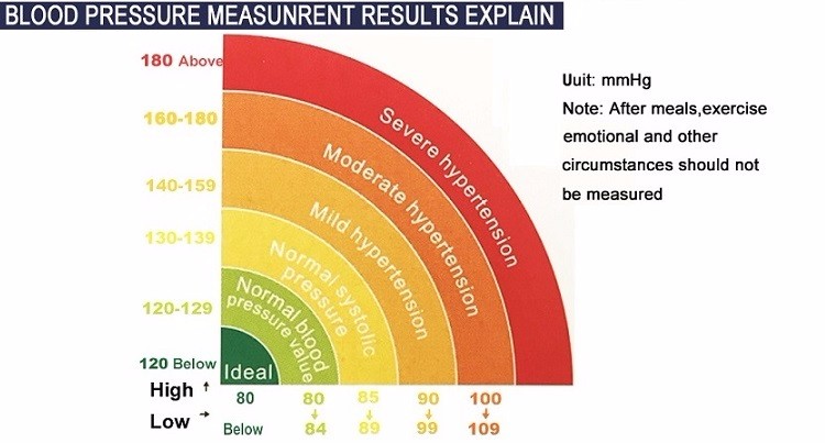 Title: Can High Blood Pressure Be Worn with a Tie? - A Visual Guide