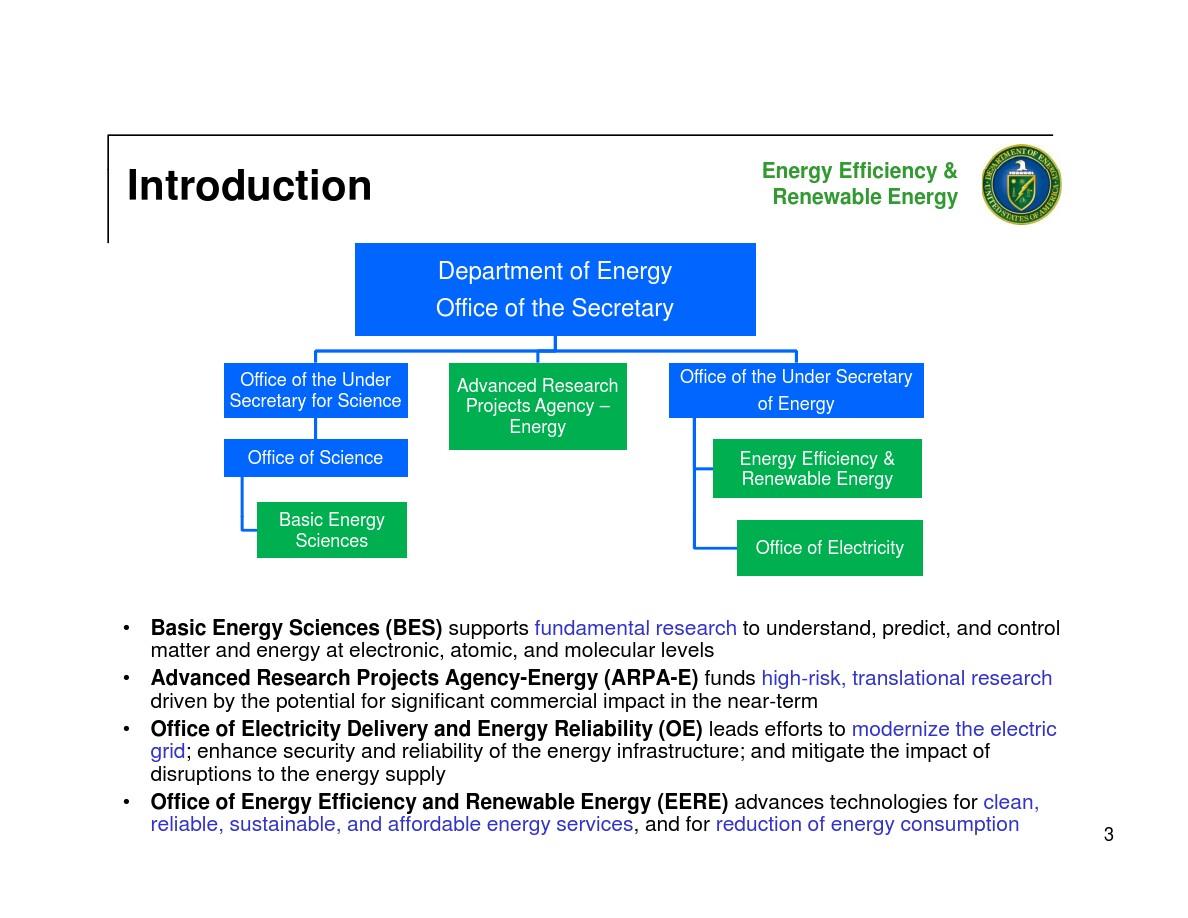 Title: Leading Brands to Drive Eco-friendly Development: An Analysis of the Impact on Sustainable Growth