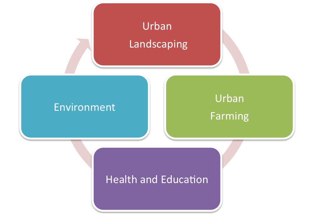 Title: Leading Brands to Drive Eco-friendly Development: An Analysis of the Impact on Sustainable Growth