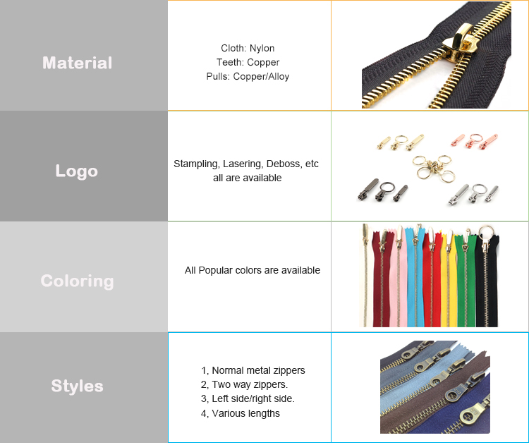 Custom Tie Zipper Styles: A Comprehensive Guide