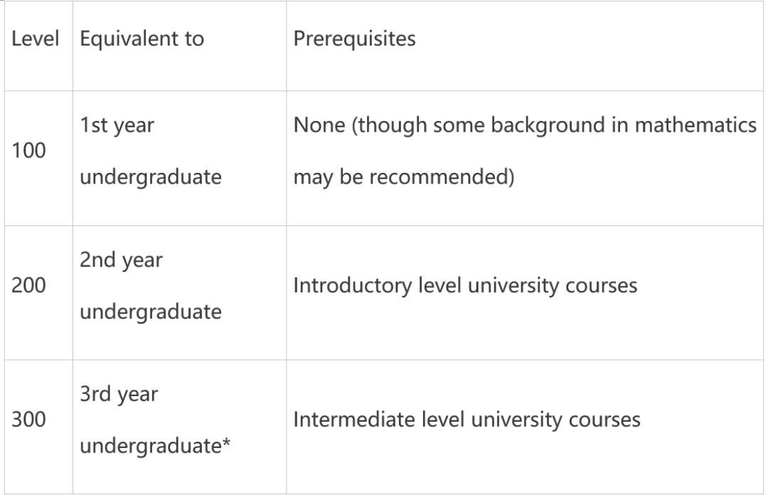 The Cost of Customizing Graduation Ties