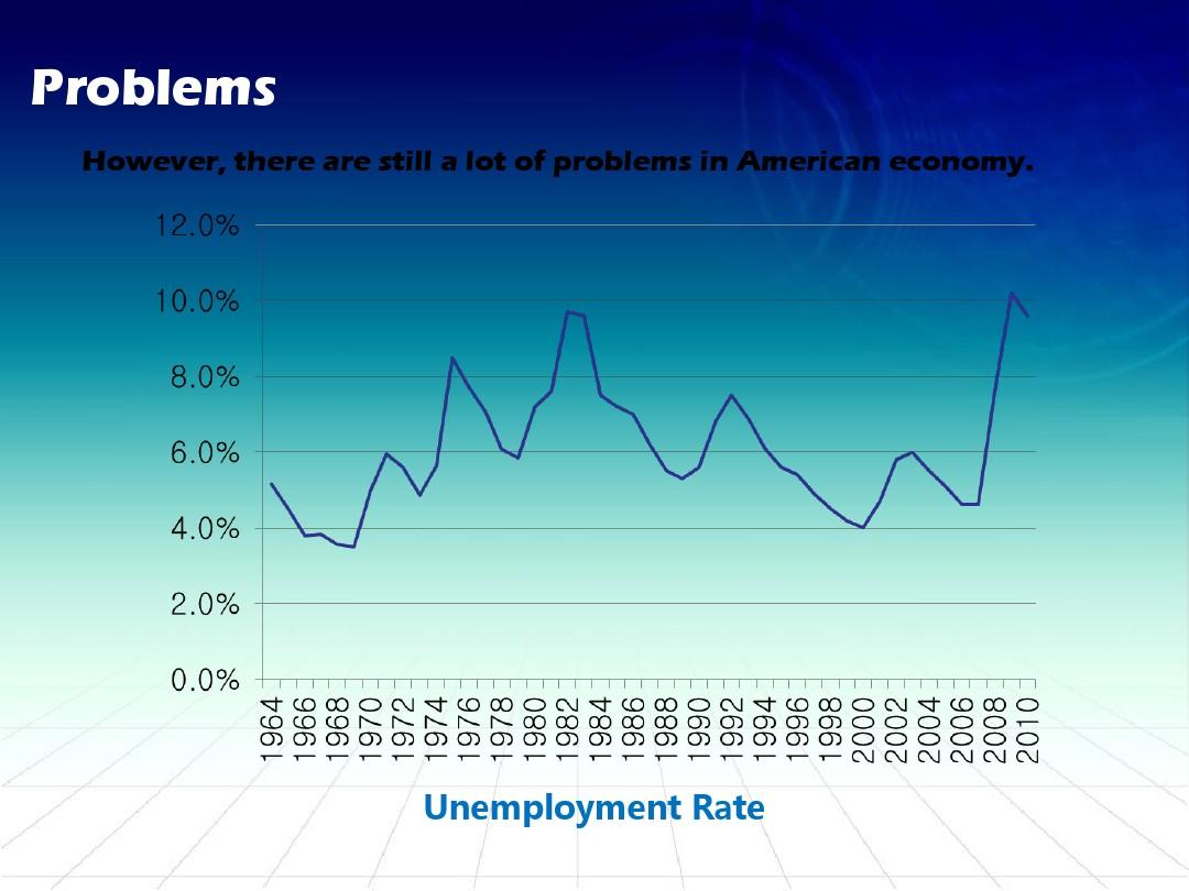 The Rate of Return on Ties: A Business Analysis