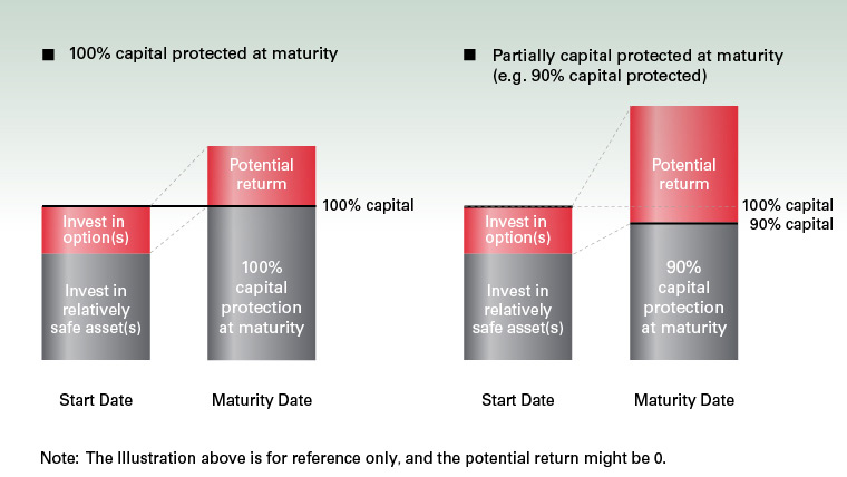 The Rate of Return on Ties: A Business Analysis