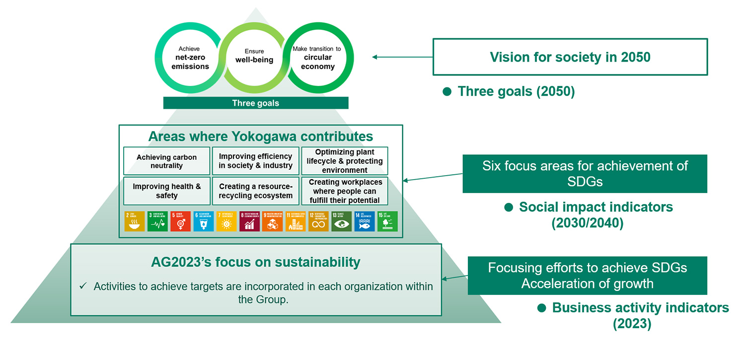 Title: Strengthening Openness: A Catalyst for Sustainable Development