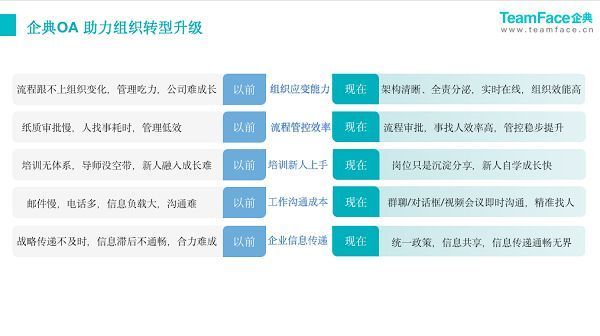 Title: A Comparative Analysis of the Prices of Shirts and Ties