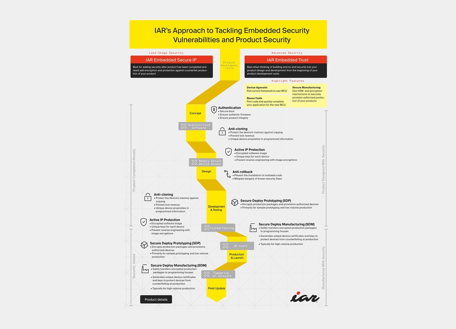 Custom Tie Event Planning Template