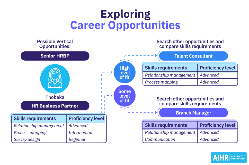 The Color of Leadership: Exploring the Impact of Undergraduate Ties on Career Success