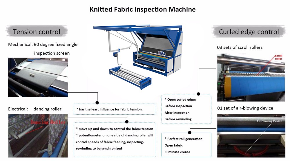 The White Tie-Weaving Machine: The Ultimate Guide