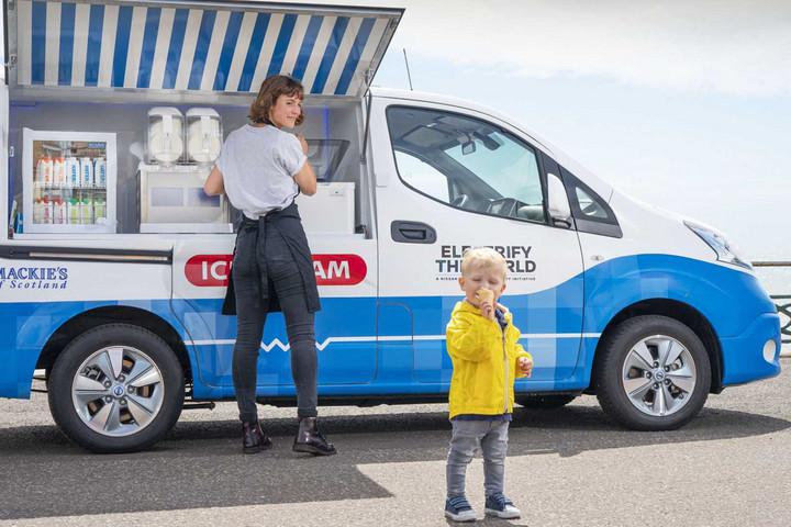 Title: The Scoop on Ice Cream Tie Business