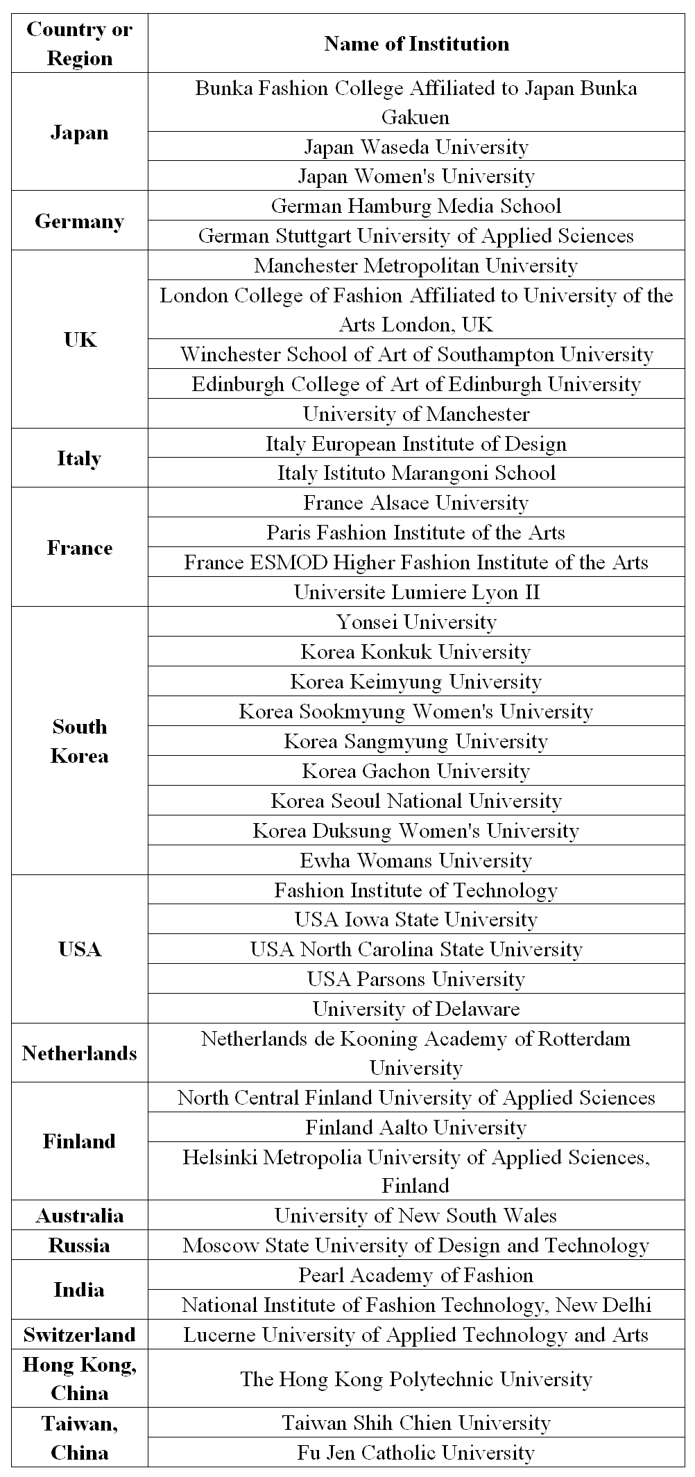 The Role of Education Institutions in Fashioning the Next Generation of Leaders: A Tie between Education and Leadership