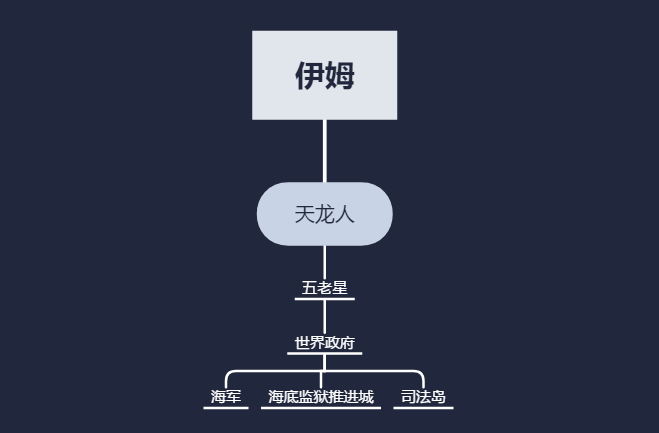 One-Handed领带解脱，技巧、应用与意义