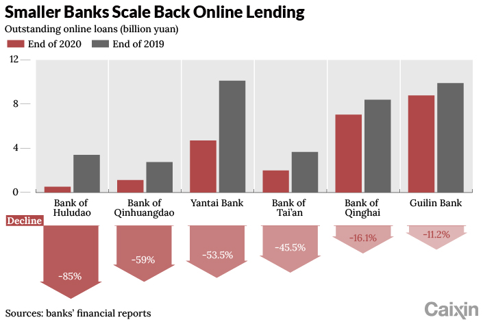 Title: The Evolution of Online Finance: From Traditional Banking to Digital Leaders