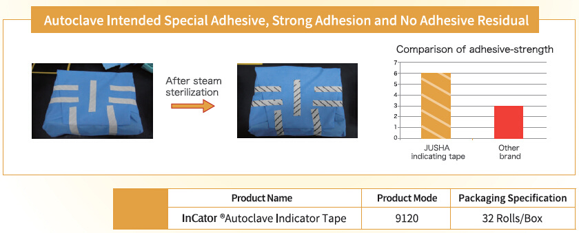 The Standard Specifications of a Tie