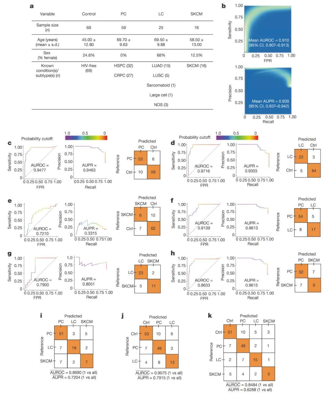 Title: How to Match Multiple Types of Ties