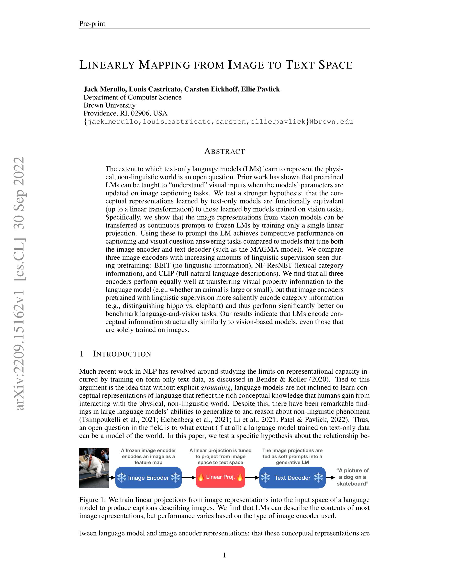 Title: Understanding the Different Types and Models of Ties