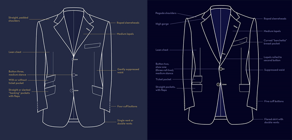 Dress Code: The Difference between西装领带款式