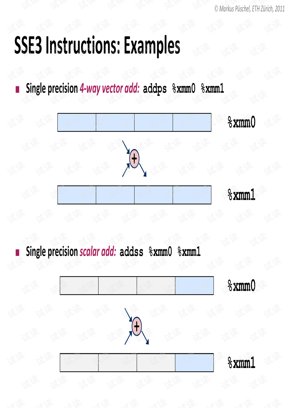 Title: How to Write a Tie Evaluation Brand