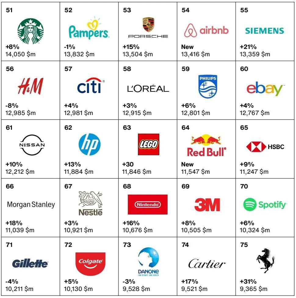 Top 10 Brands of Ties for Engagement