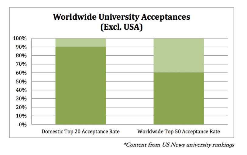 Title: Exploring the World of College Graduate Ties: A Market Analysis and Branding Strategies