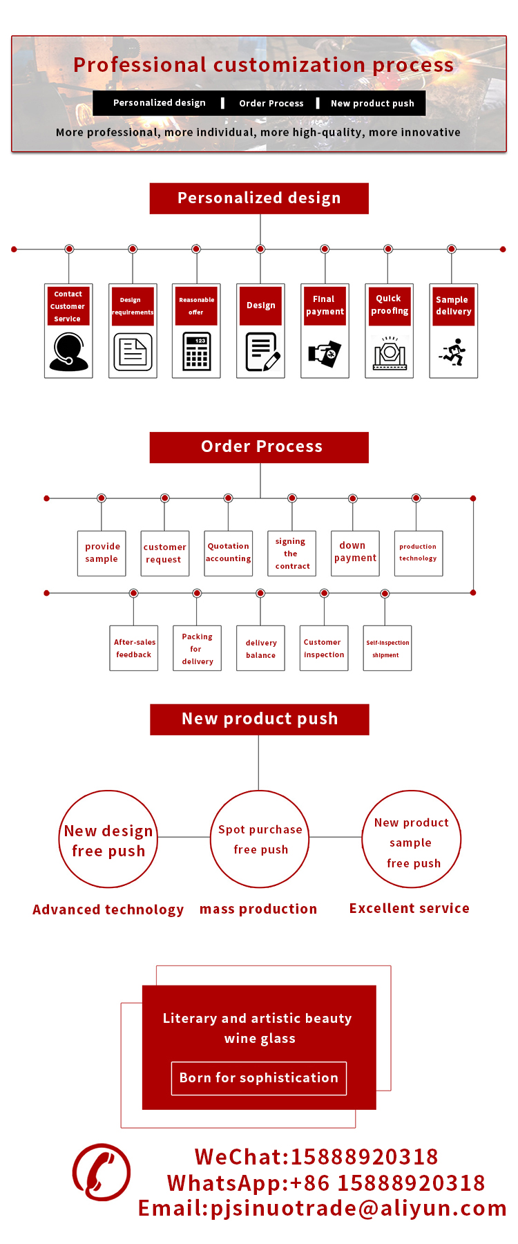 Title: The Distinctive Roles of Brand Marketing and Sales in the Promotion of Tie Brand