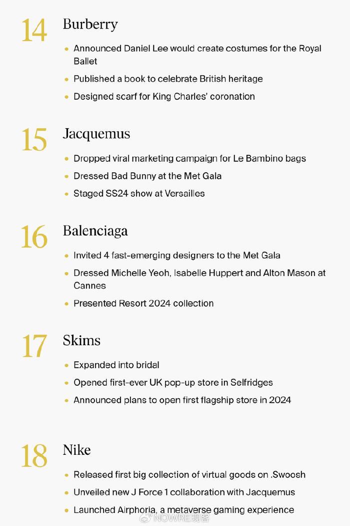 Title: Top 10 Luxury Wearable Brands for Ties in 2023