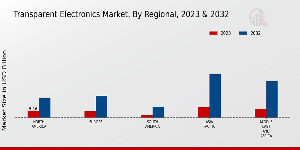 Title: Ranking of Tie Clip Brands and Their Prices in 2023