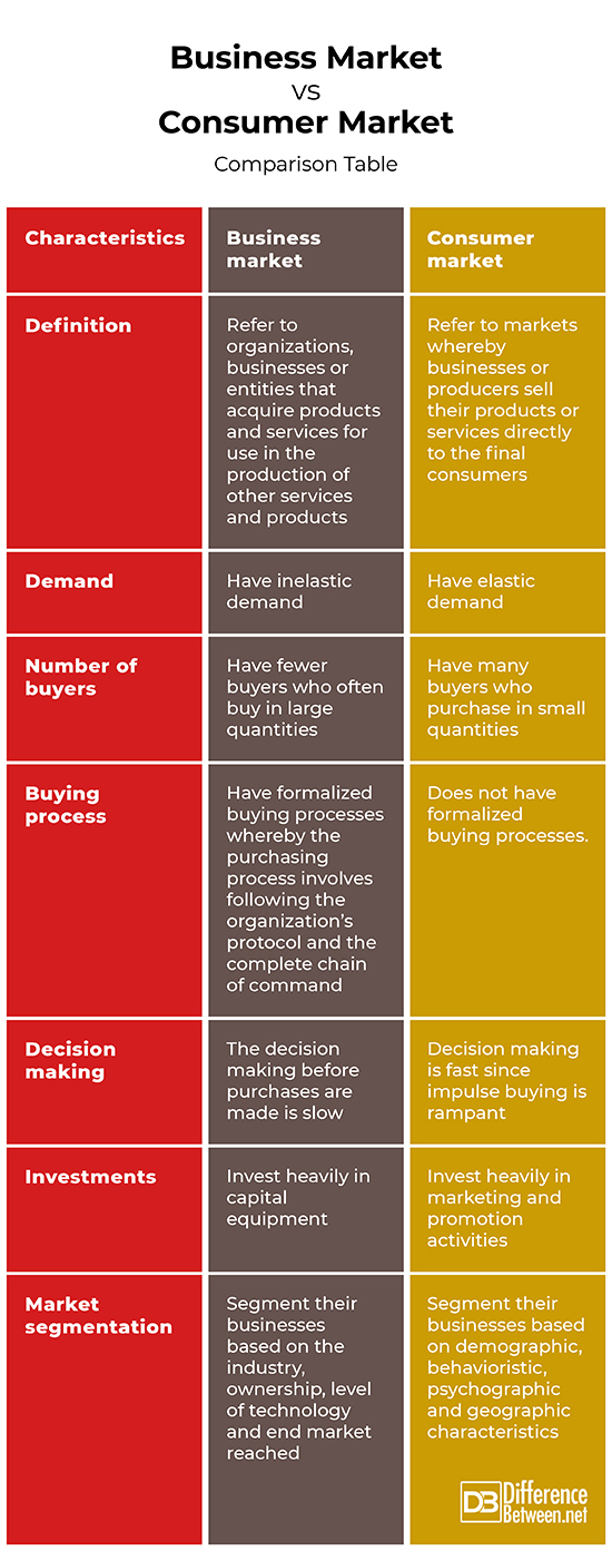 Title: A Comprehensive Guide to the Differences Between Various Brand Ties