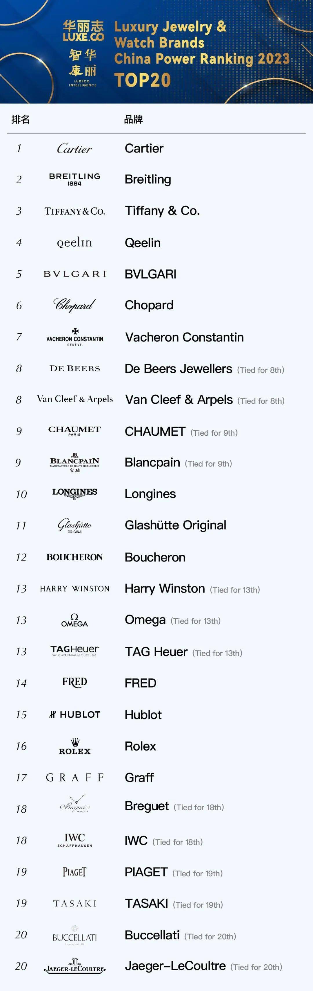 Title: Top 10 Luxury Watch Brands in the World: An Overview of Timeless Beauty