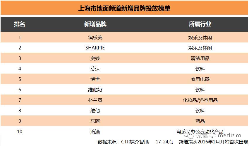 Title: Selling Points of领带品牌