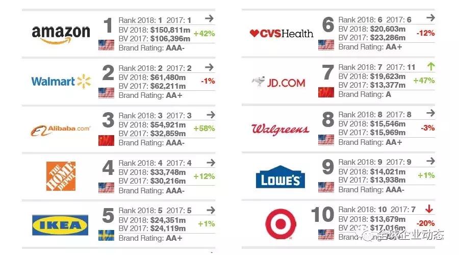 Title: The Top 10 Tie Brands and Their Retail Stores